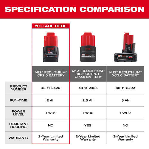 Milwaukee M12™ REDLITHIUM™ CP2.0 Battery Two Pack